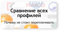 Сравнение профилей